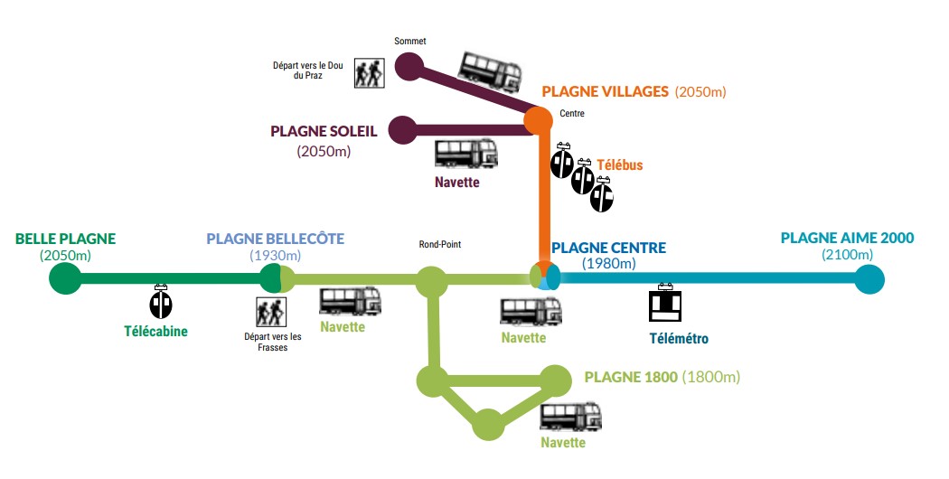 Free shuttle buses in La Plagne : La Plagne creates your best memories