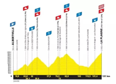 Etape-TDF25-profil