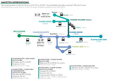 Plan navettes altitude - La Plagne Plan navettes altitude - La Plagne