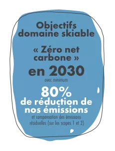 Objectifs domaine skiable Objectifs domaine skiable