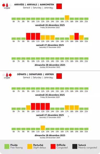 Prévision de circulation pour La Plagne Prévision de circulation pour La Plagne