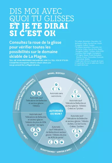 Ronde de la glisse 2023