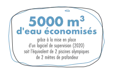 Economies d'eau via logiciel Economies d'eau via logiciel