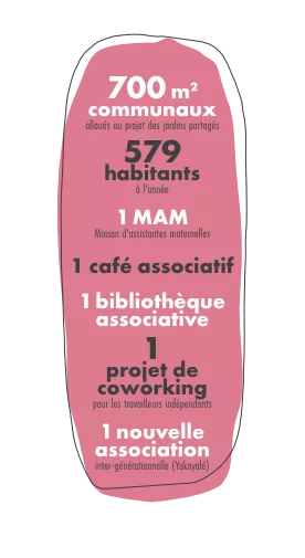 Chiffres clés Champagny-en-Vanoise Chiffres clés Champagny-en-Vanoise