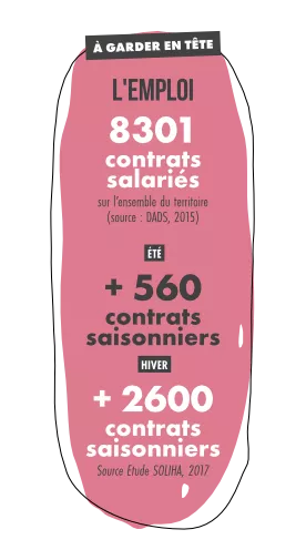 Chiffres clés emploi Chiffres clés emploi