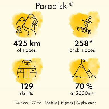 Chiffres clés Paradiski EN