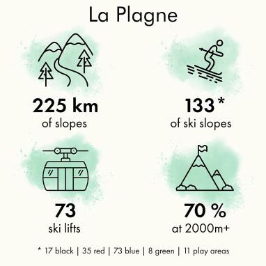 Chiffres clés Plagne EN