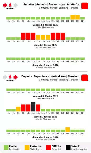 Prévision de circulation pour La Plagne