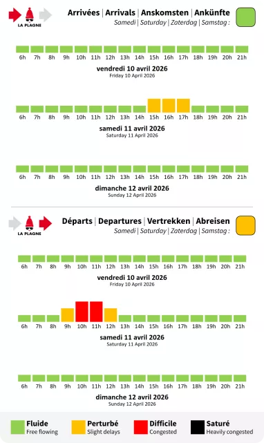 Prévision de circulation pour La Plagne