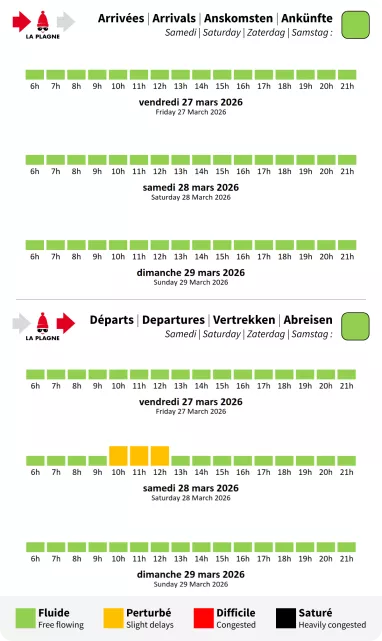Prévision de circulation pour La Plagne Prévision de circulation pour La Plagne