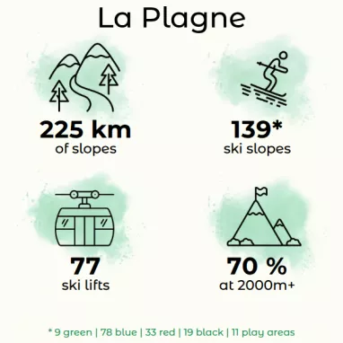 Chiffres clés Plagne EN