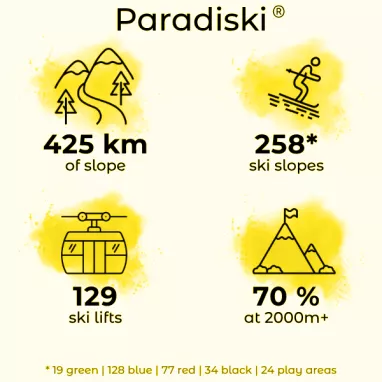 Chiffres clés Paradiski EN