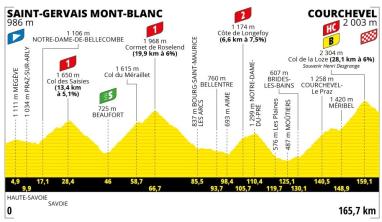 profil-etape-st-gervais-courchevel-1