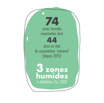 Chiffres clés zones humides La Plagne Chiffres clés zones humides La Plagne